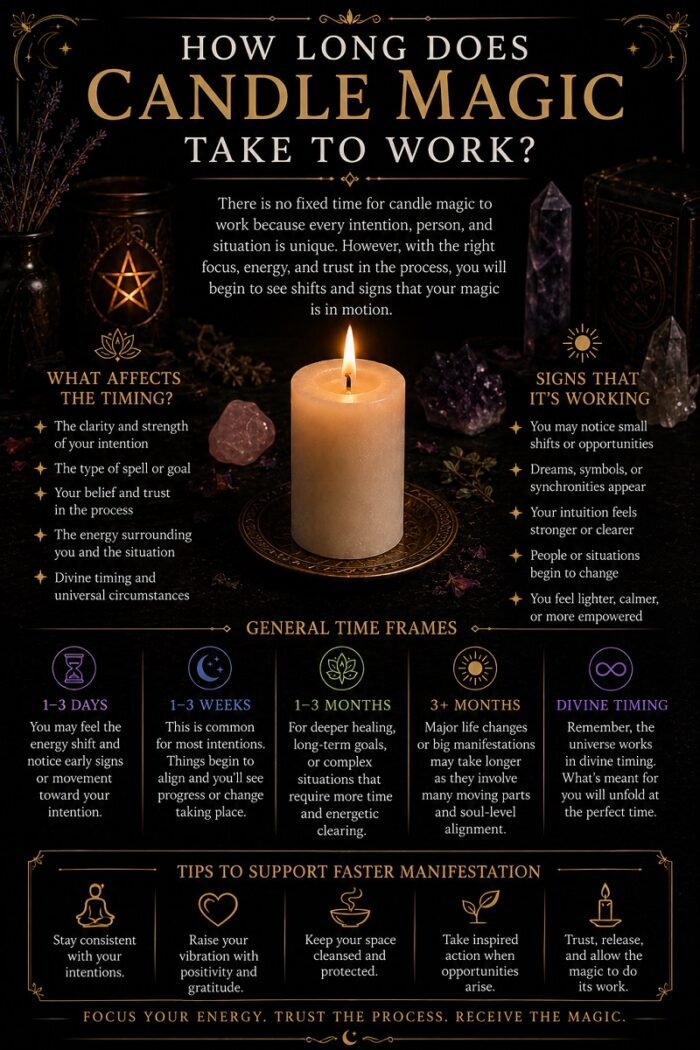 ¿Cuánto tiempo tarda en surtir efecto la magia de las velas? (imagen actualizada)