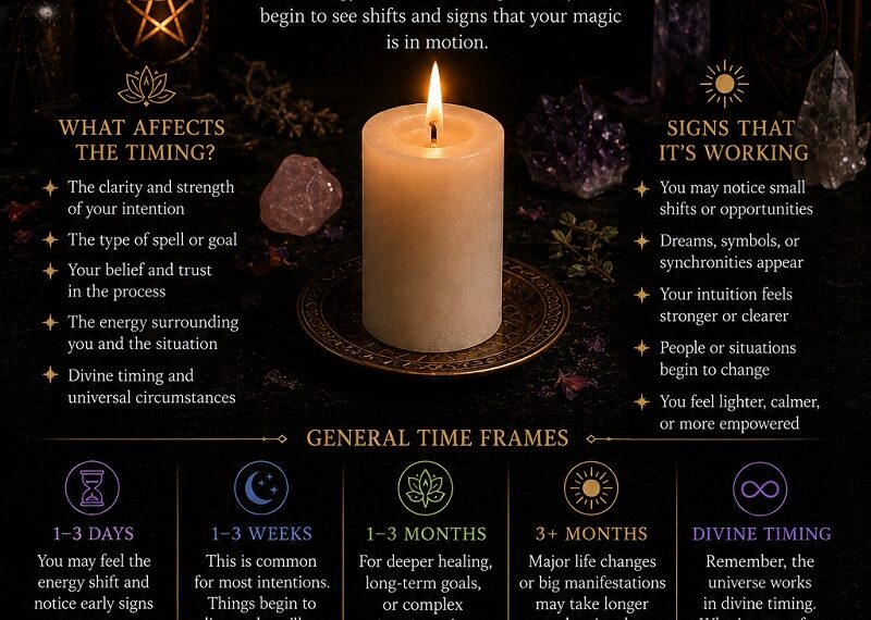 How Long Does Candle Magic Take to Work updated image